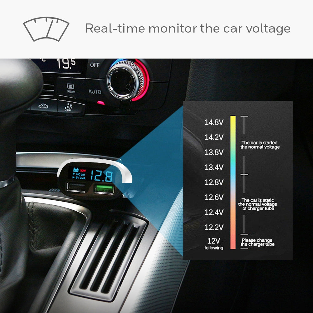 Honeywell Dual USB with LED Display Car Charger, 24W Dual USB Charger, QC 3.0 Fast Charging