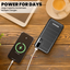 GIZMORE PD10KP4 10000mAh PD 22W Fast Charging Power Bank